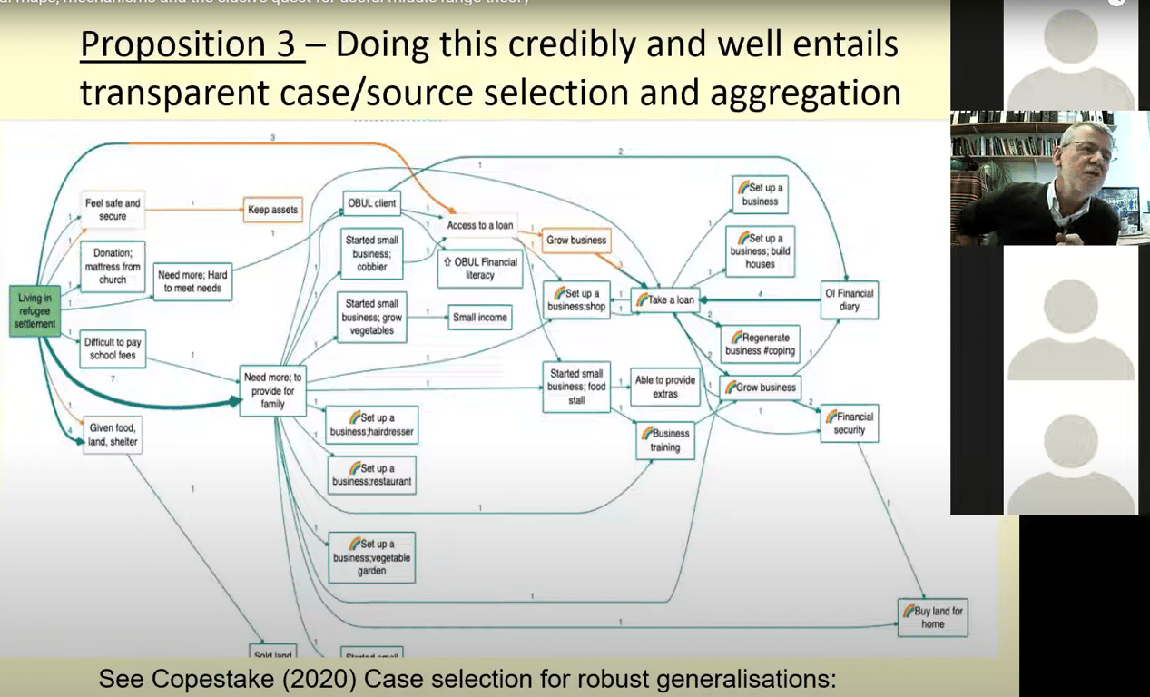 CEDIL Video on Impact evaluation: causal maps, mechanisms and the elusive quest for useful middle range theory