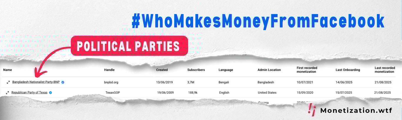 How Facebook Monetizes Political Parties