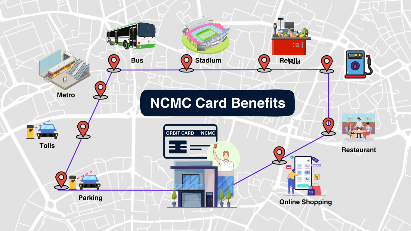 What is NCMC Card: Your One-Stop Ticket to Seamless Travel and More