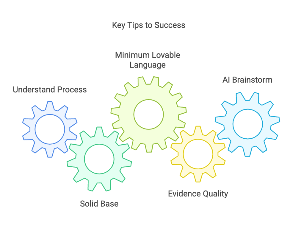 Messaging and Positioning Template: Five Tips for Success
