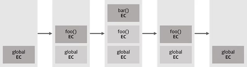Execution Context & Call Stack