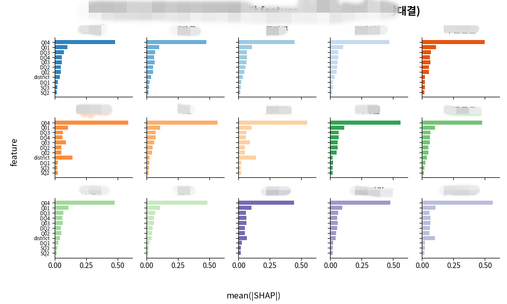 데이터 수집 및 ML을 활용한 여론 분석(NLP)