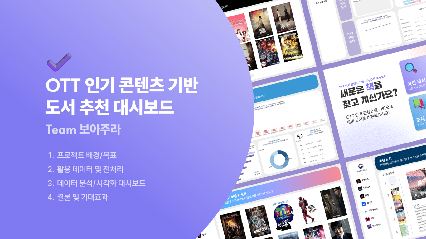 2024 도서관 데이터 활용 공모전 (최우수상)