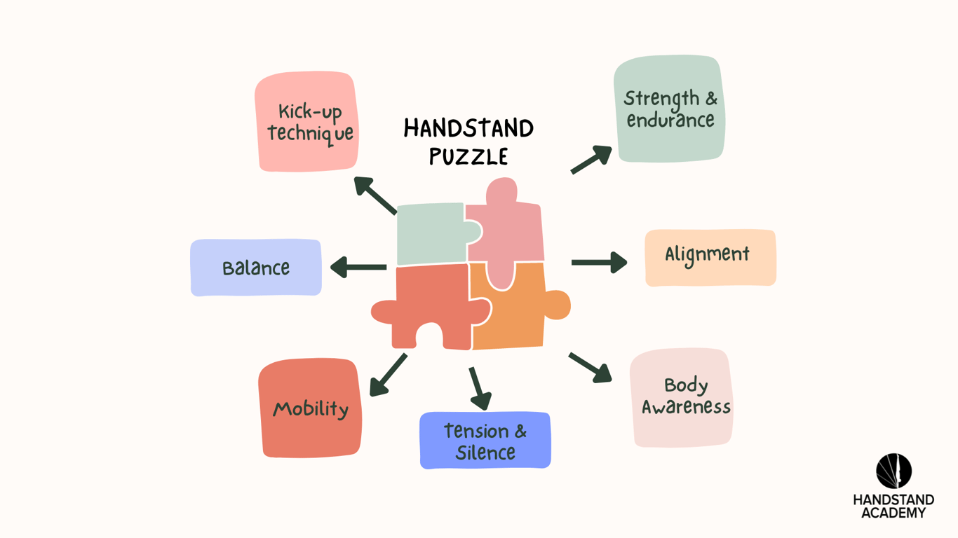 Lesson #3: The Handstand Puzzle