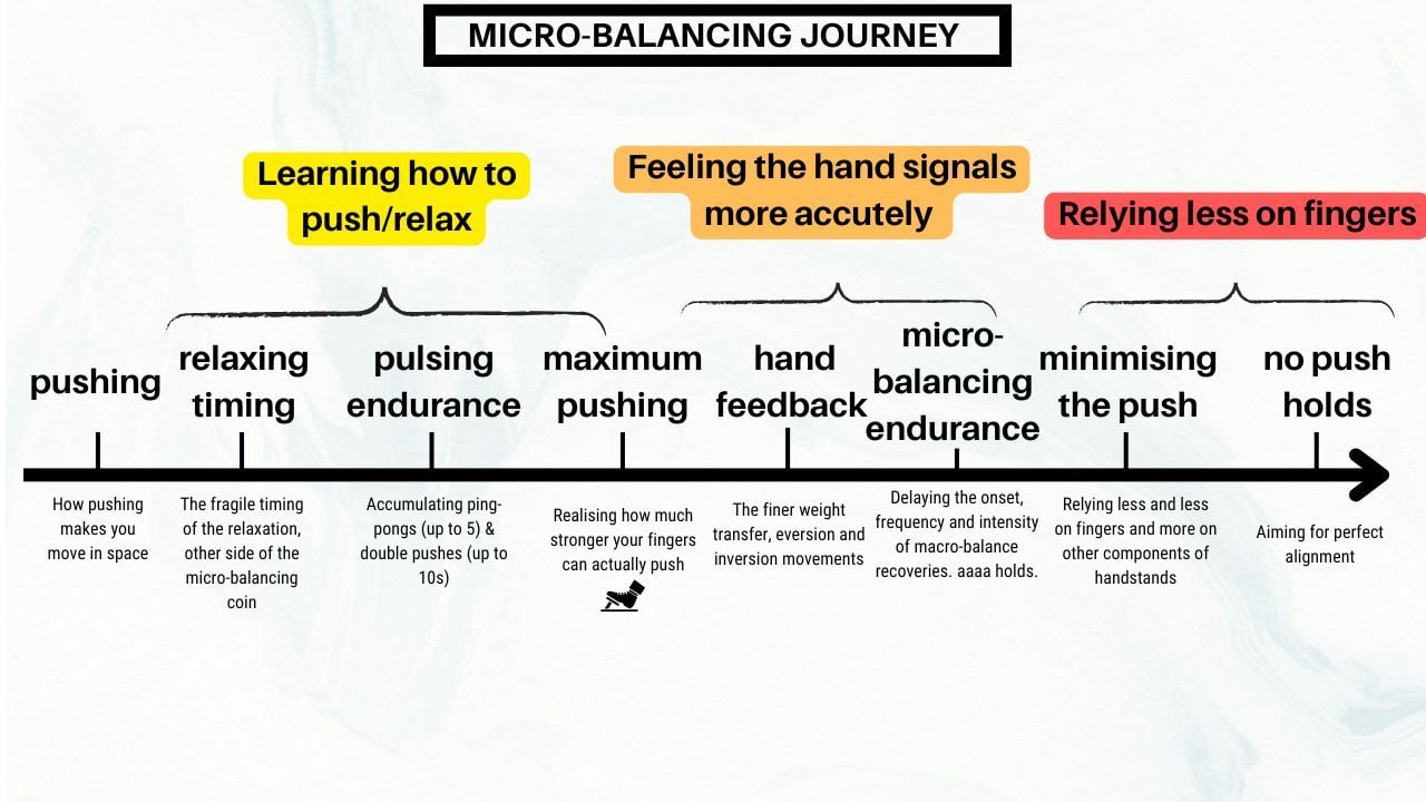 the micro-balancing journey
