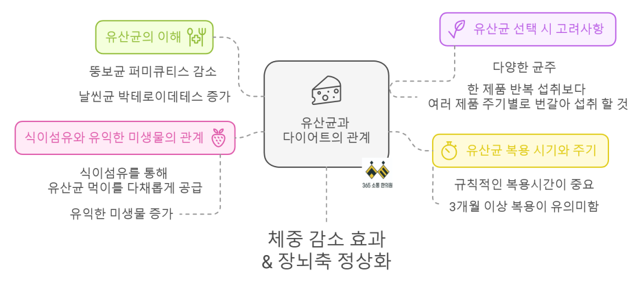 notion image