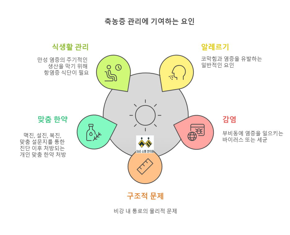 notion image