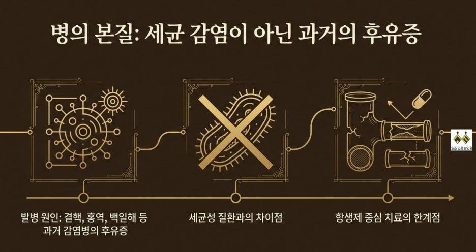 notion image