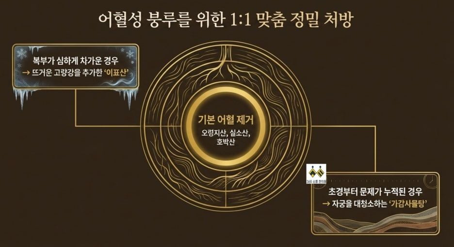 notion image
