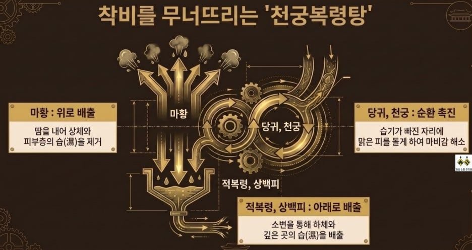 notion image