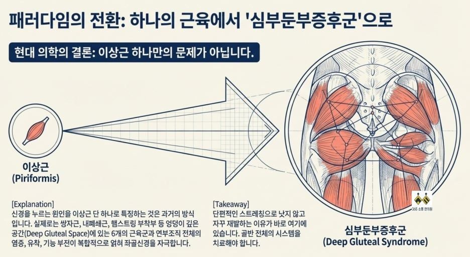 notion image