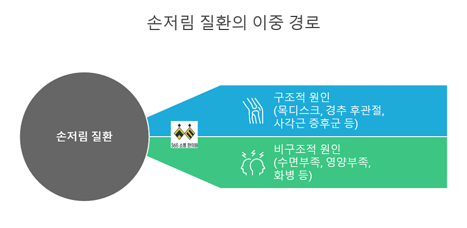 notion image