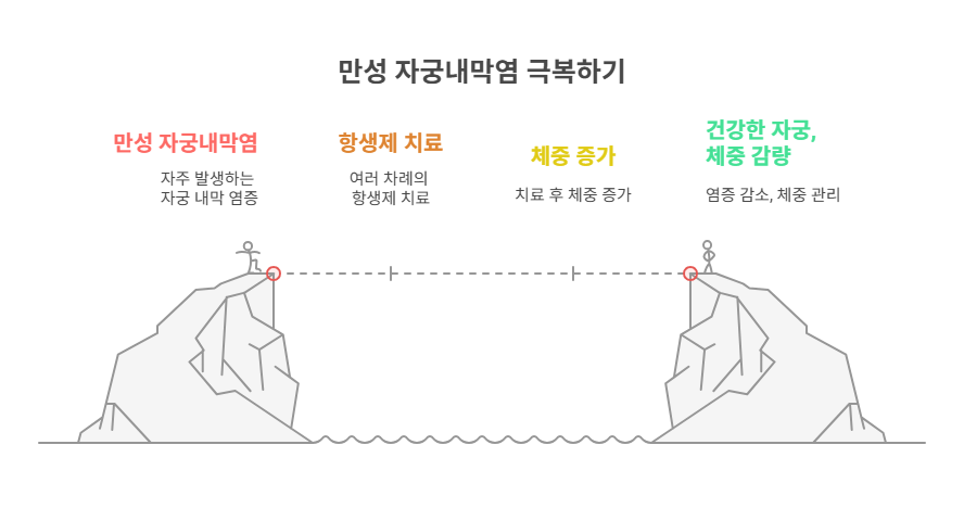 notion image