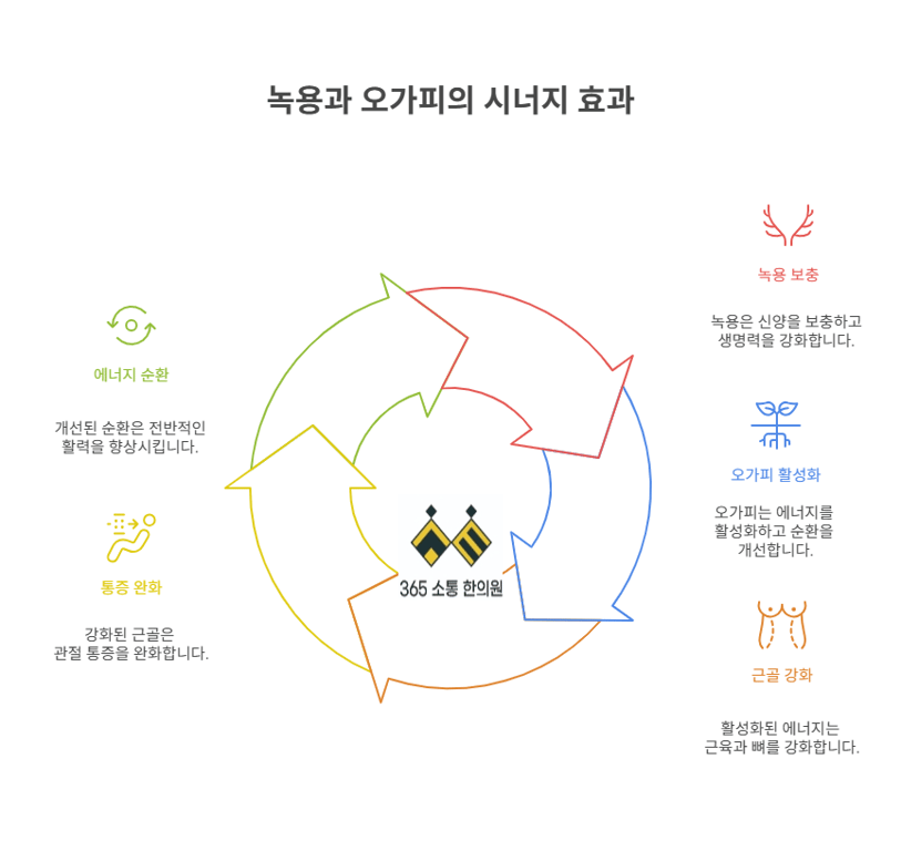 notion image
