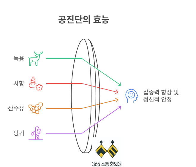 notion image