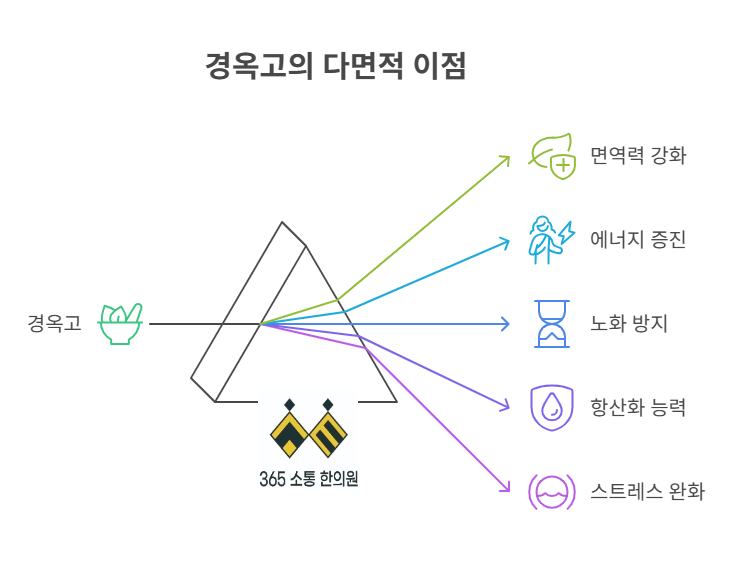 notion image