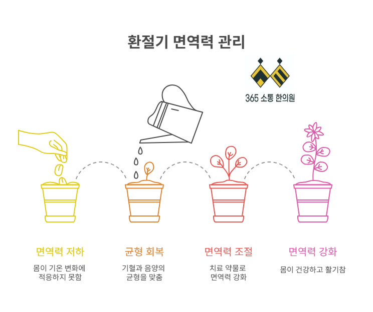 notion image