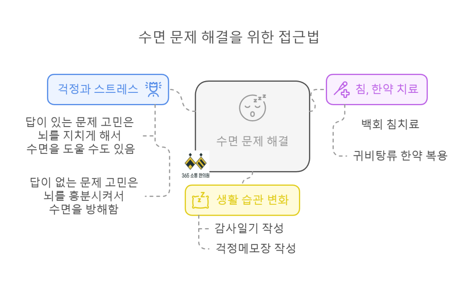 notion image