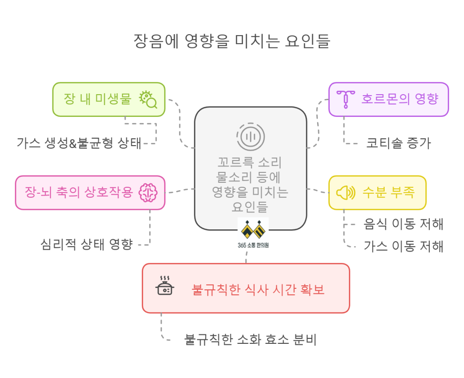 notion image