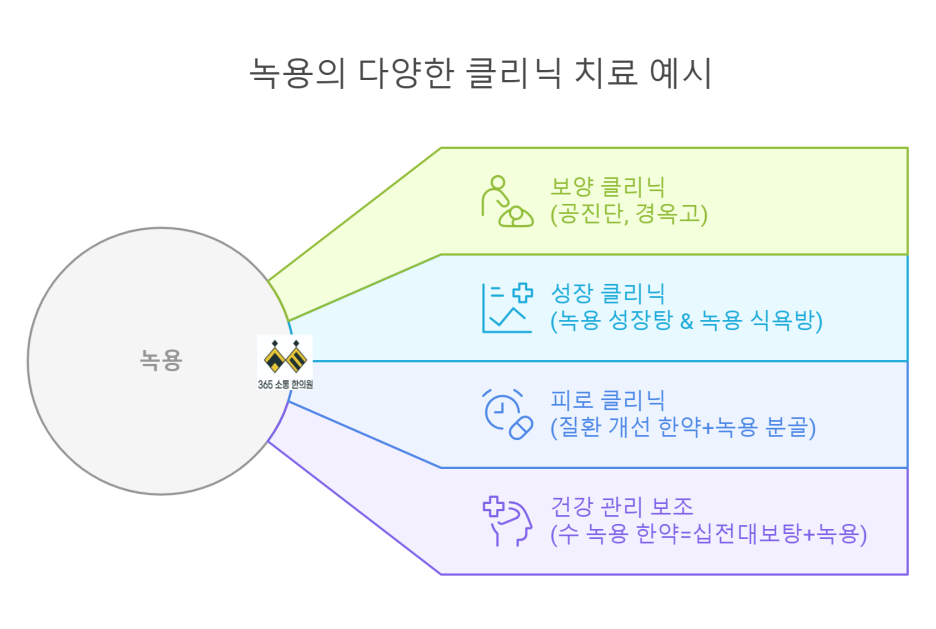 notion image
