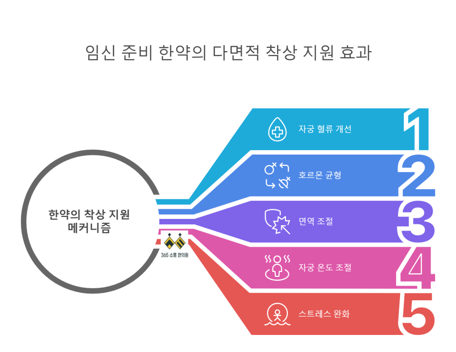 notion image