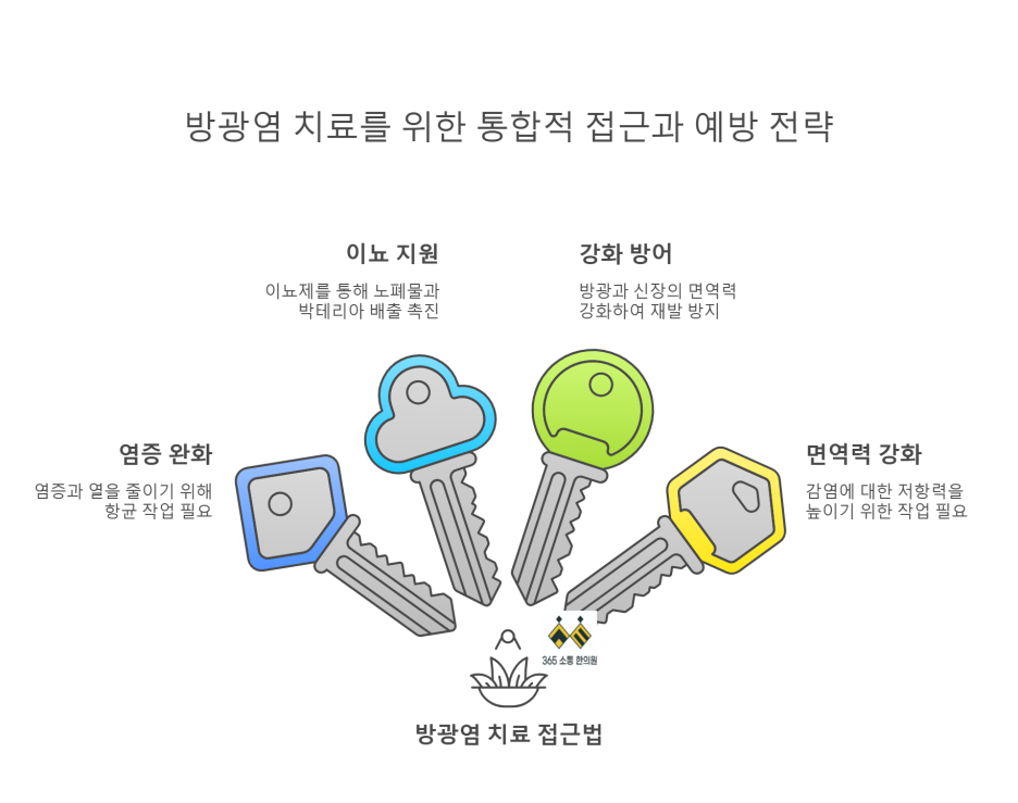 notion image