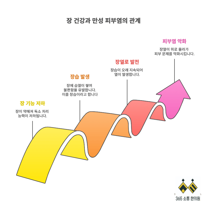 notion image