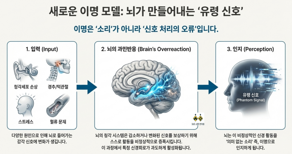 notion image
