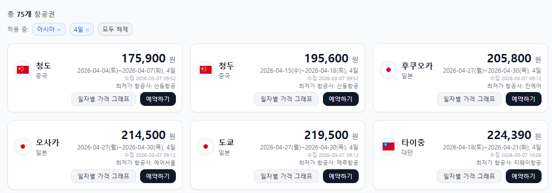 럭키글라이드 항공권 검색 결과