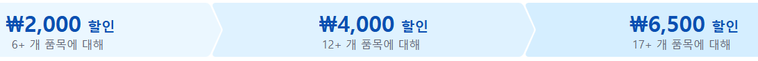 알리익스프레스 품목 개수에 따른 추가 할인 금액 List