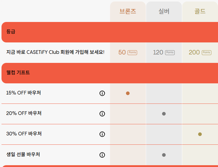 케이스티파이 클럽 등급 혜택