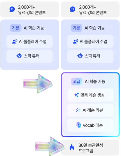 스픽 프리미엄 플러스 차이 요약