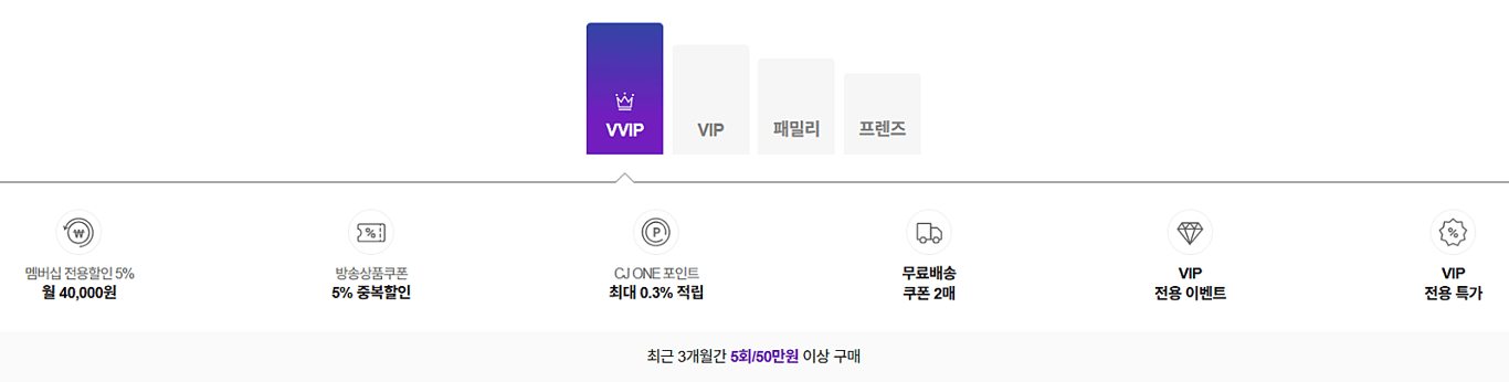 CJ온스타일 VVIP 혜택