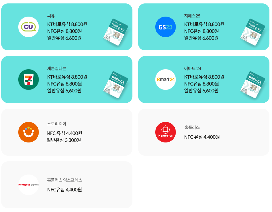 편의점, 마트 유심 판매처