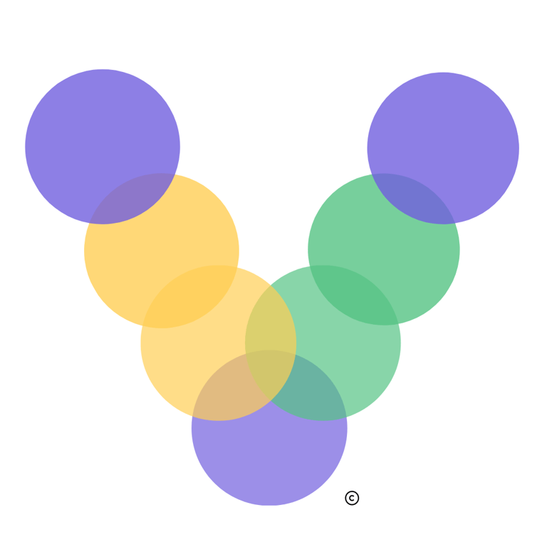 Minimal Viable Stack - Medium