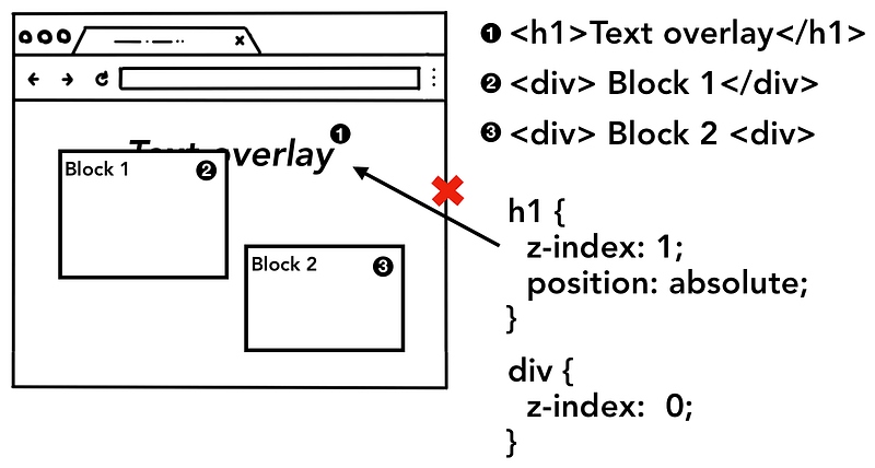notion image