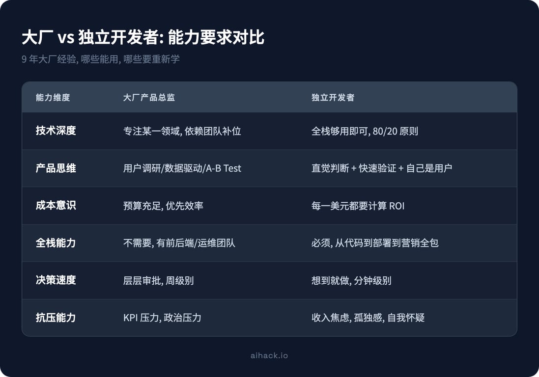 在阿里和腾讯的 9 年 - 我带走了什么