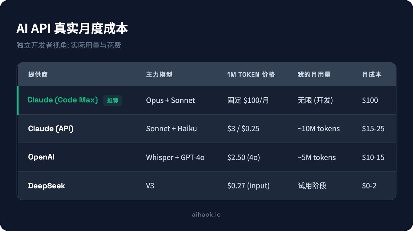 AI API 真实成本 - Claude vs OpenAI vs 国内大模型
