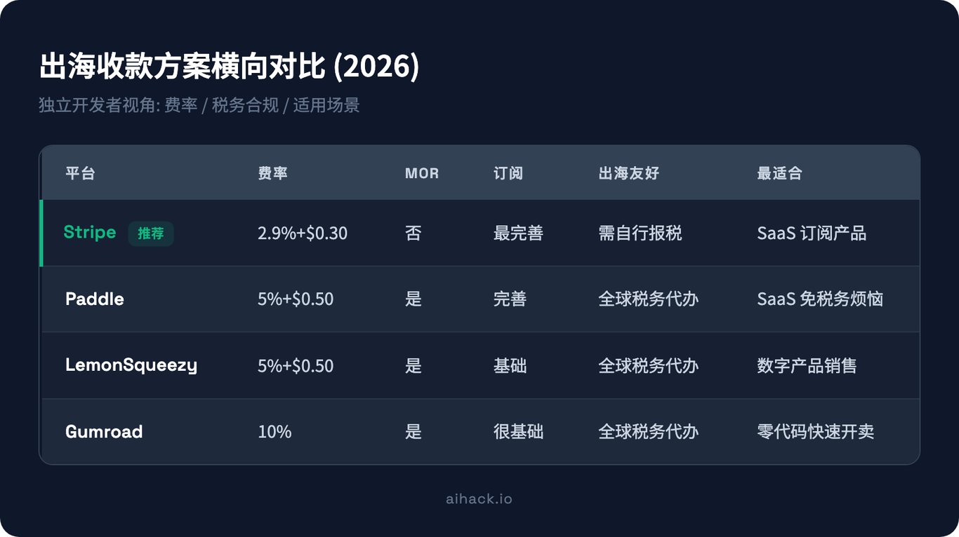 出海收款方案横向对比