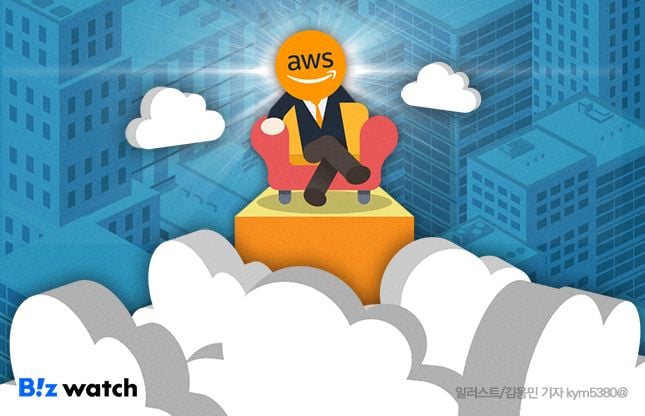 1400원대 환율에…외산 클라우드 사용기업 한숨