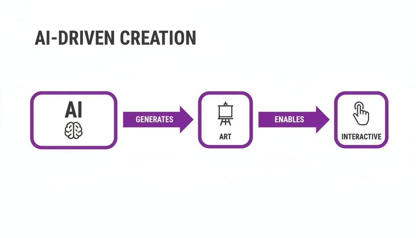 notion image