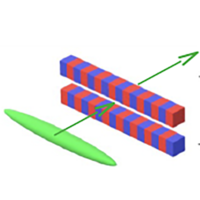 Bunch shaping in electron linear accelerators