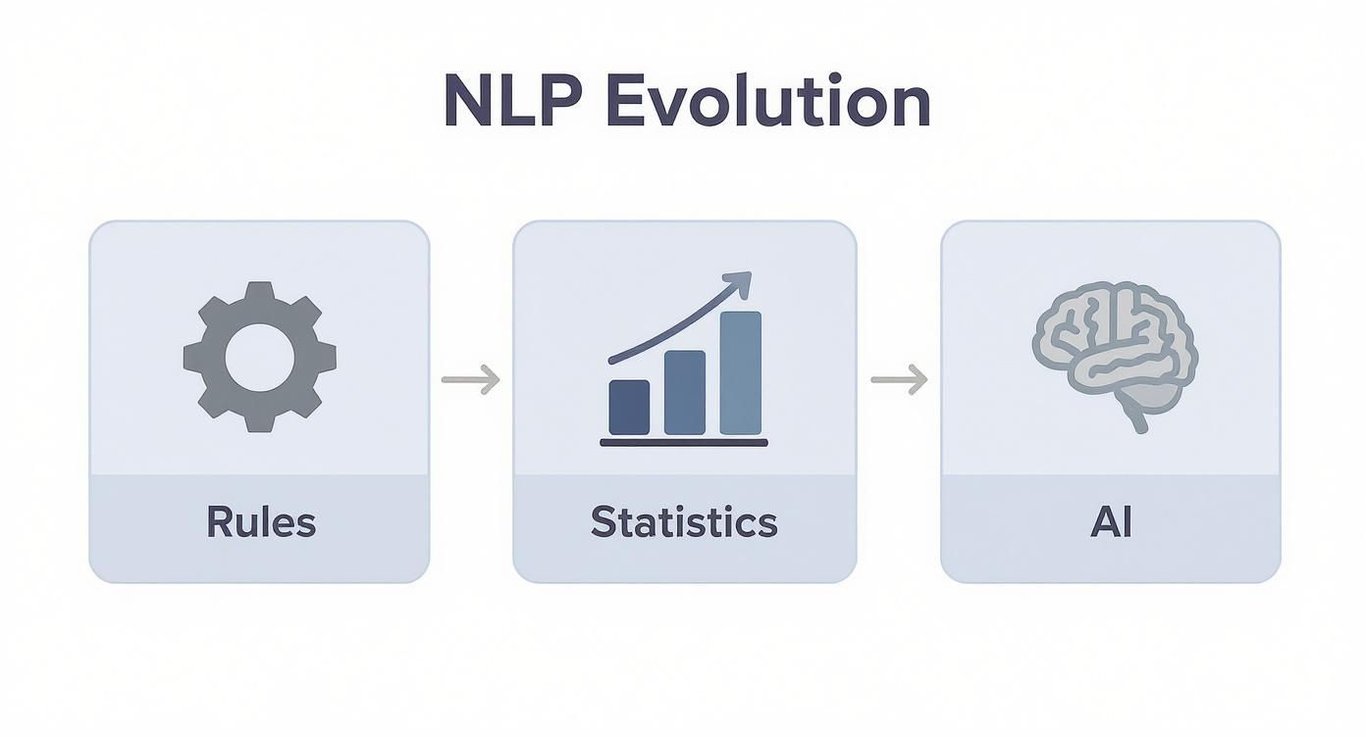 notion image