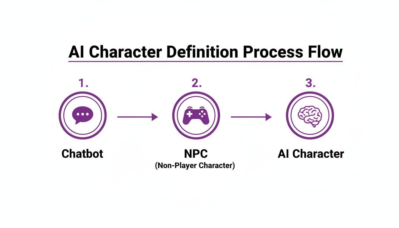 notion image
