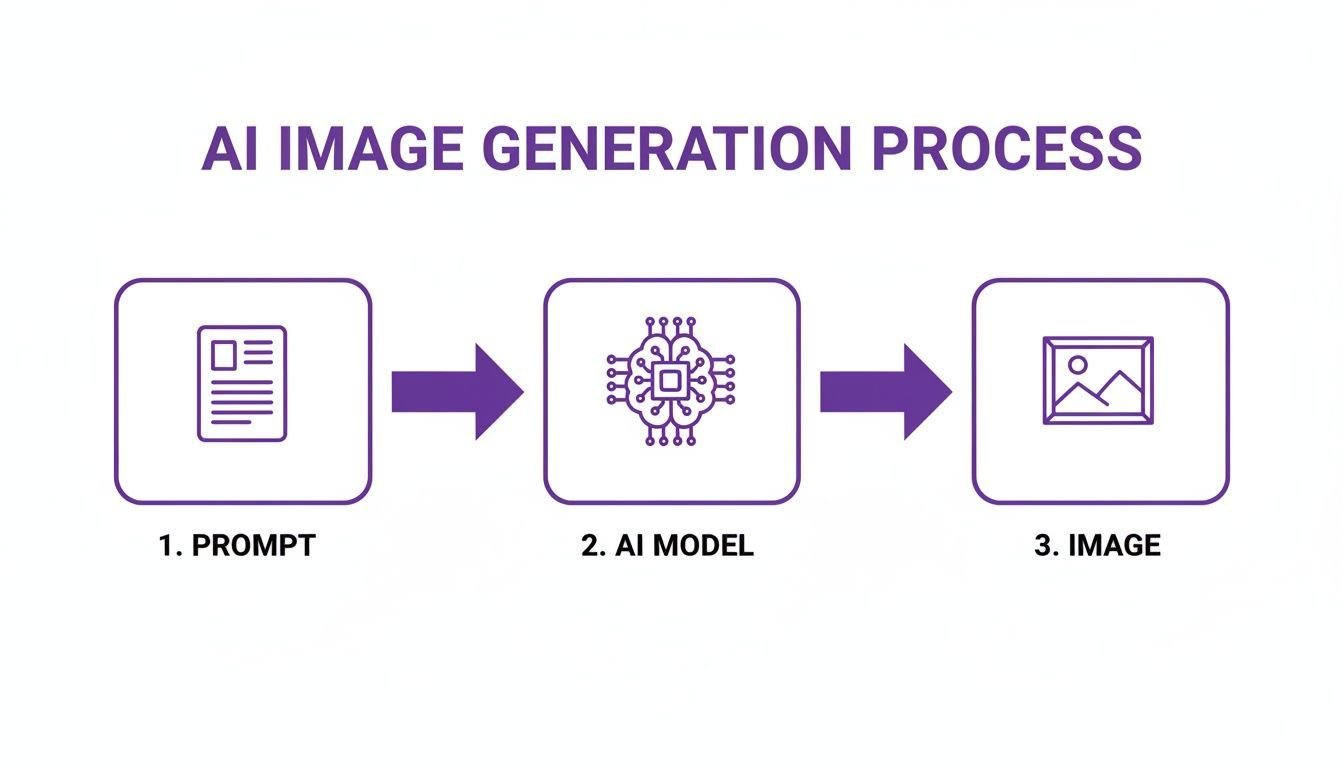 notion image