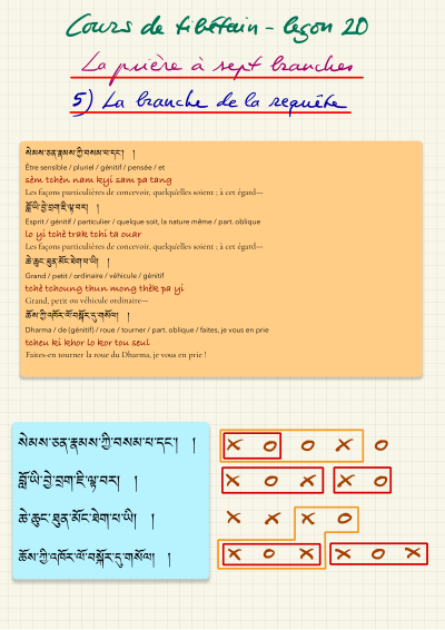 Leçon 20 — Tchenrezi 1