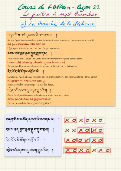 Leçon 22 — Tchenrezi 1