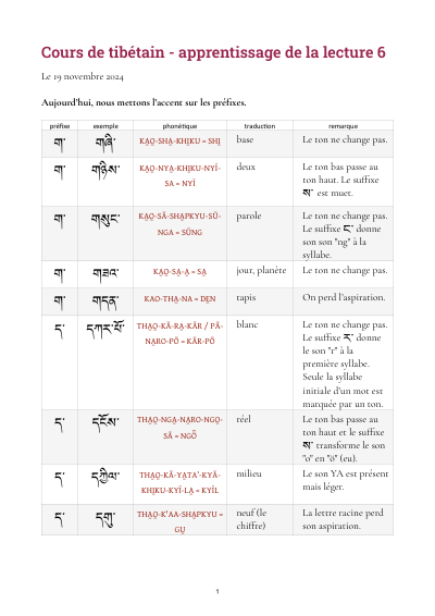 Leçon 6 — Dorje tchang thungma