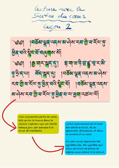 Leçon 2 — Sutra du coeur
