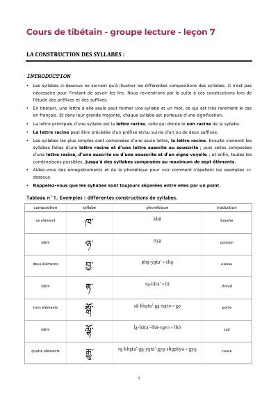 Leçon 7 — Sutra pousse de riz 1